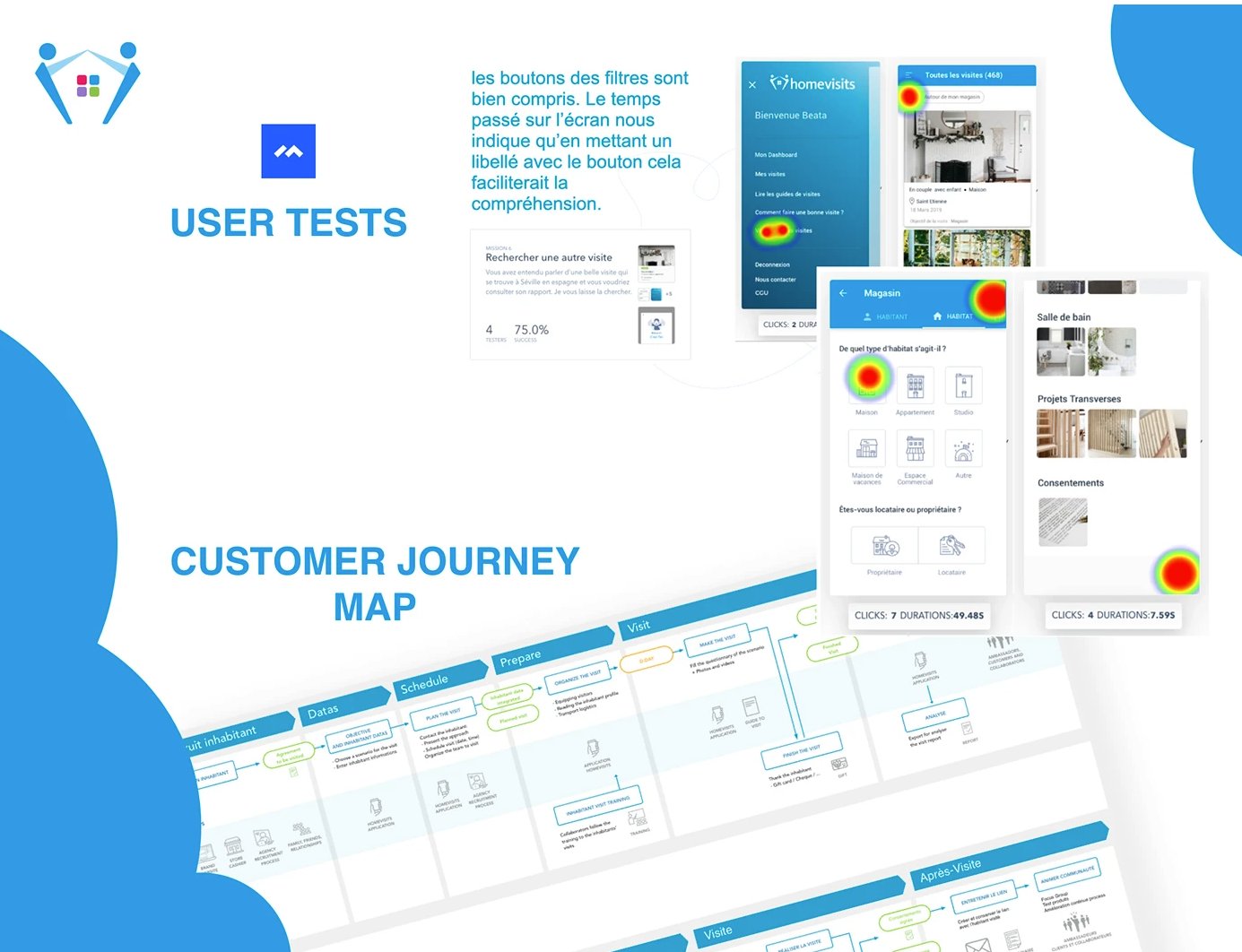 Homevisits — ADEO Leroy Merlin